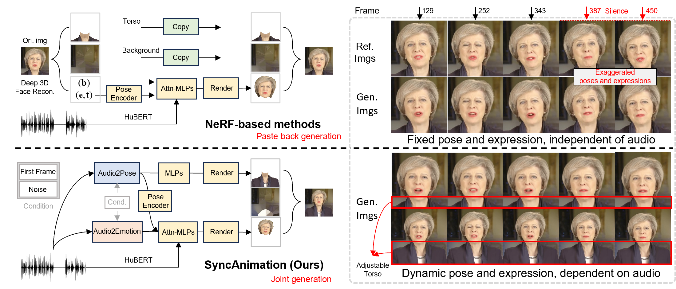 Audiodynamic Image